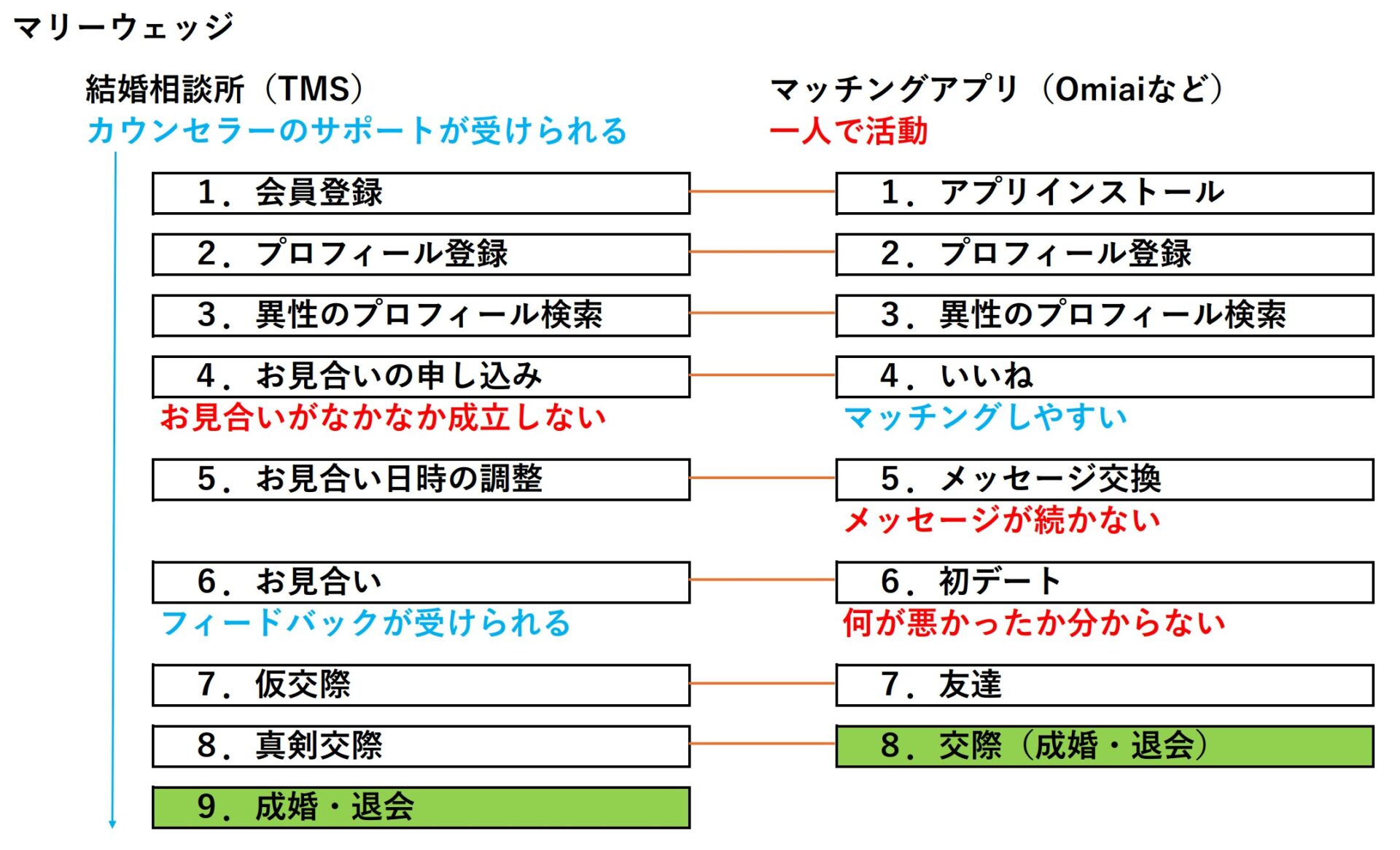 フローイメージ